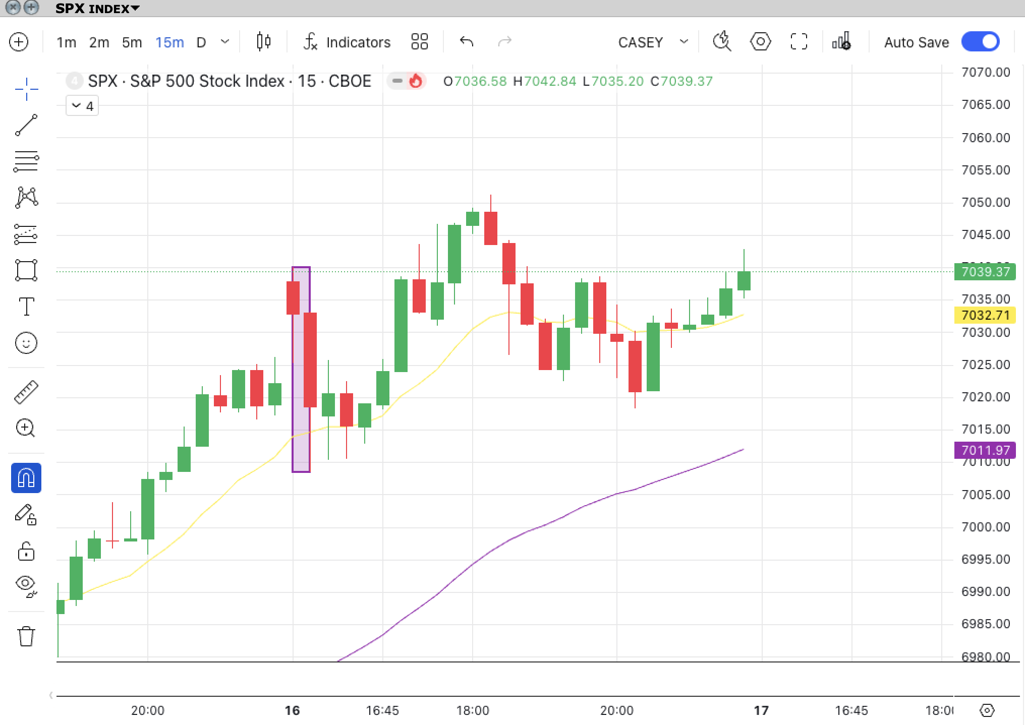 Session Chart